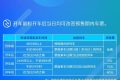 國(guó)慶準(zhǔn)備火車(chē)出行注意！改簽有新變化→縮略圖