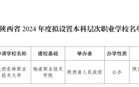 陜西擬新增一所本科院?？s略圖