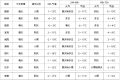雨雪明天到！要穿厚外套！縮略圖