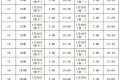@漢中人，公交車首班時(shí)間有調(diào)整→縮略圖