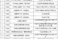 低于市場價(jià)！漢中投放冬春蔬菜→縮略圖