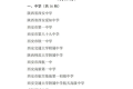 陜西首批！漢中唯一！縮略圖