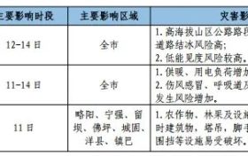 吹風(fēng)浮塵+降水降溫！天氣又要變→縮略圖