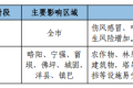 寒潮、吹風(fēng)天氣！漢中最新天氣預(yù)報→縮略圖