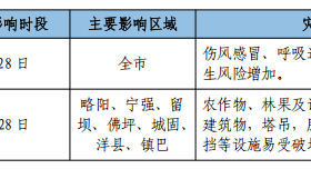 寒潮、吹風(fēng)天氣！漢中最新天氣預(yù)報(bào)→縮略圖