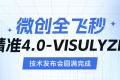 重磅升級！漢中愛爾眼科正式邁入“精準(zhǔn)智能、量眼定制”微創(chuàng)全飛秒精準(zhǔn)4.0新時(shí)代！縮略圖