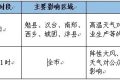 高溫即將結(jié)束，我市將迎來降水天氣過程縮略圖