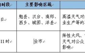高溫即將結(jié)束，我市將迎來降水天氣過程縮略圖