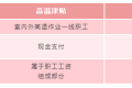 即將發(fā)放！你工資或?qū)⒍嘁还P錢縮略圖