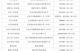 請收藏！漢中25家蛇傷救治醫(yī)院名單縮略圖