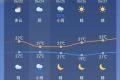 陣雨馬上到！局地雷暴大風+暴雨！陜西最新天氣預報→縮略圖