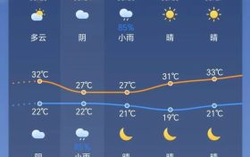 陣雨馬上到！局地雷暴大風+暴雨！陜西最新天氣預報→縮略圖